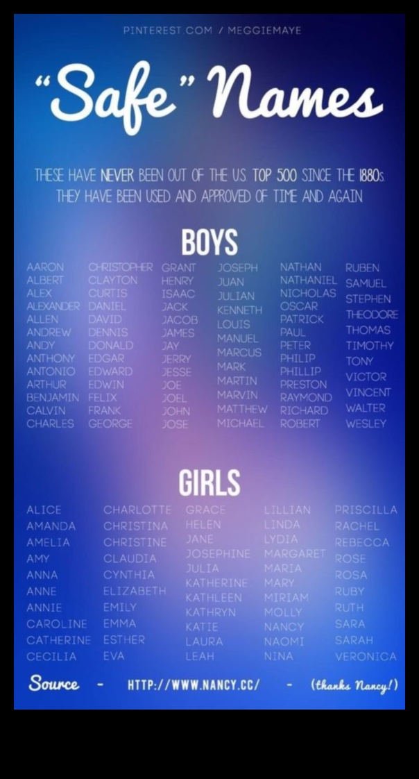 Sunny Side Stories Ονόματα μωρών εμπνευσμένα από την αφήγηση για το μικρό σας 4 Sunny Side Stories: Narrative-Inspired Baby Names