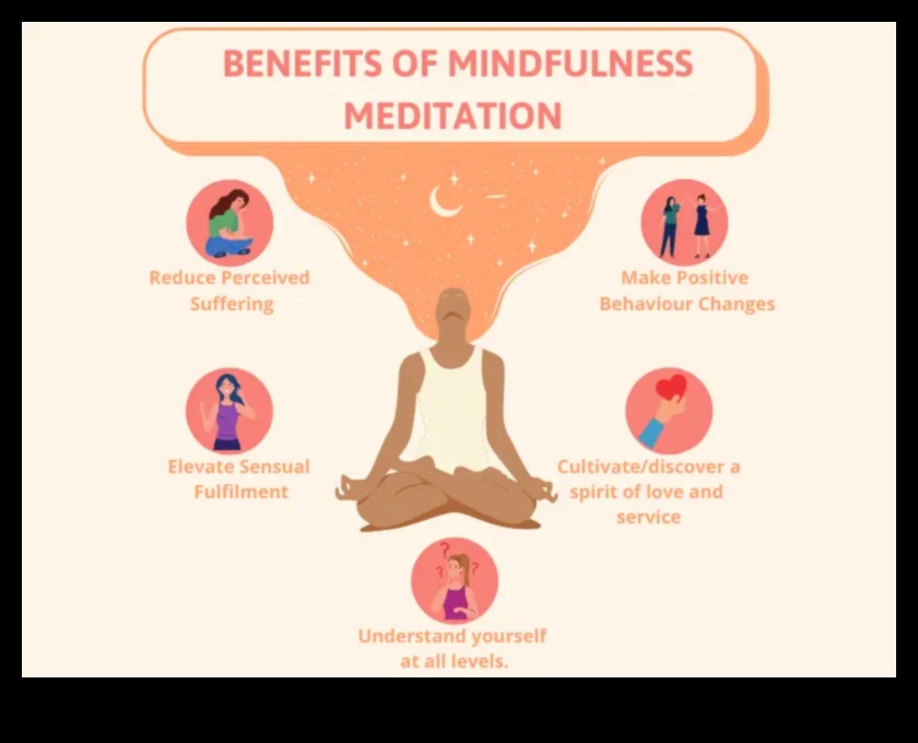 Zenful Living: Living in the Flow of Mindful Relaxation Techniques