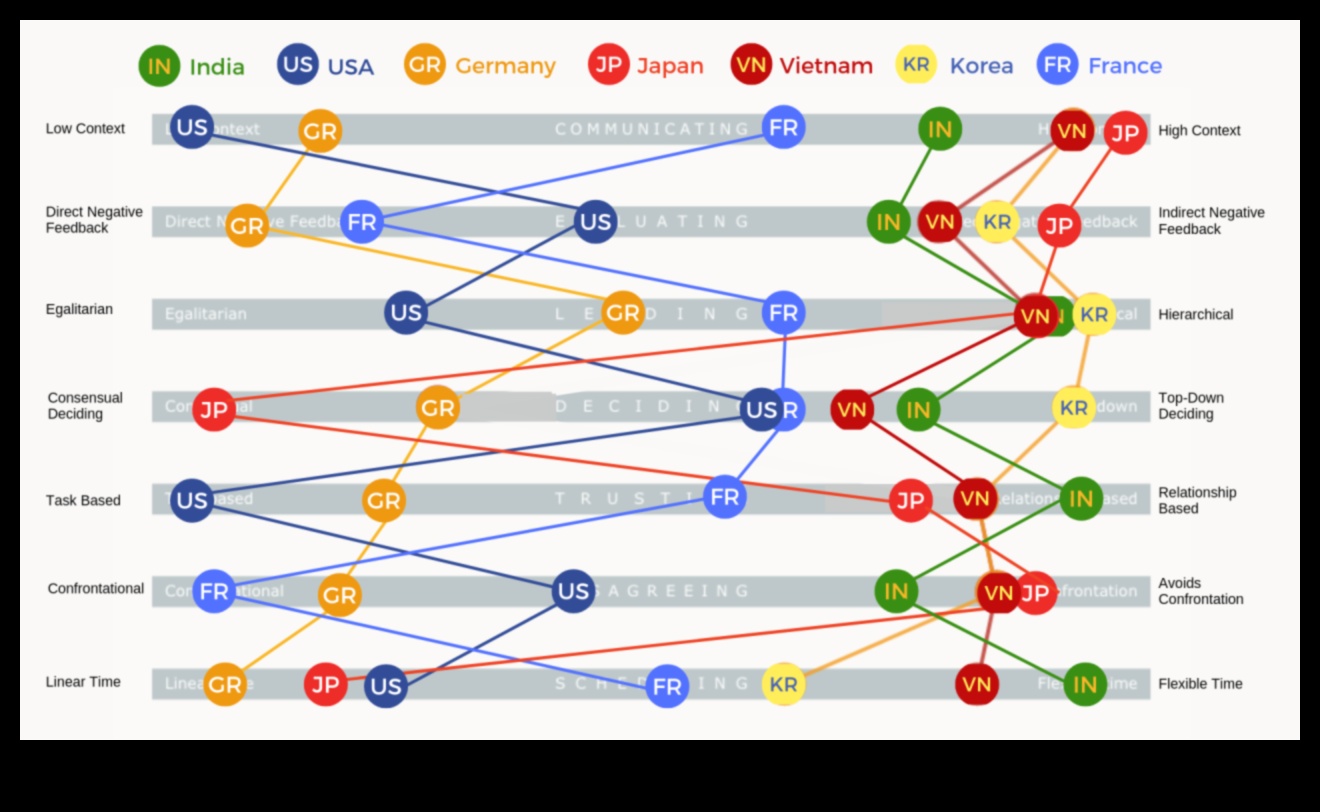 Χαρτογράφηση πολιτισμών Ένας ταξιδιωτικός οδηγός για τους πολλούς διαφορετικούς πολιτισμούς του κόσμου 4 Charting Cultures: A Traveler's Guide to Global Diversity