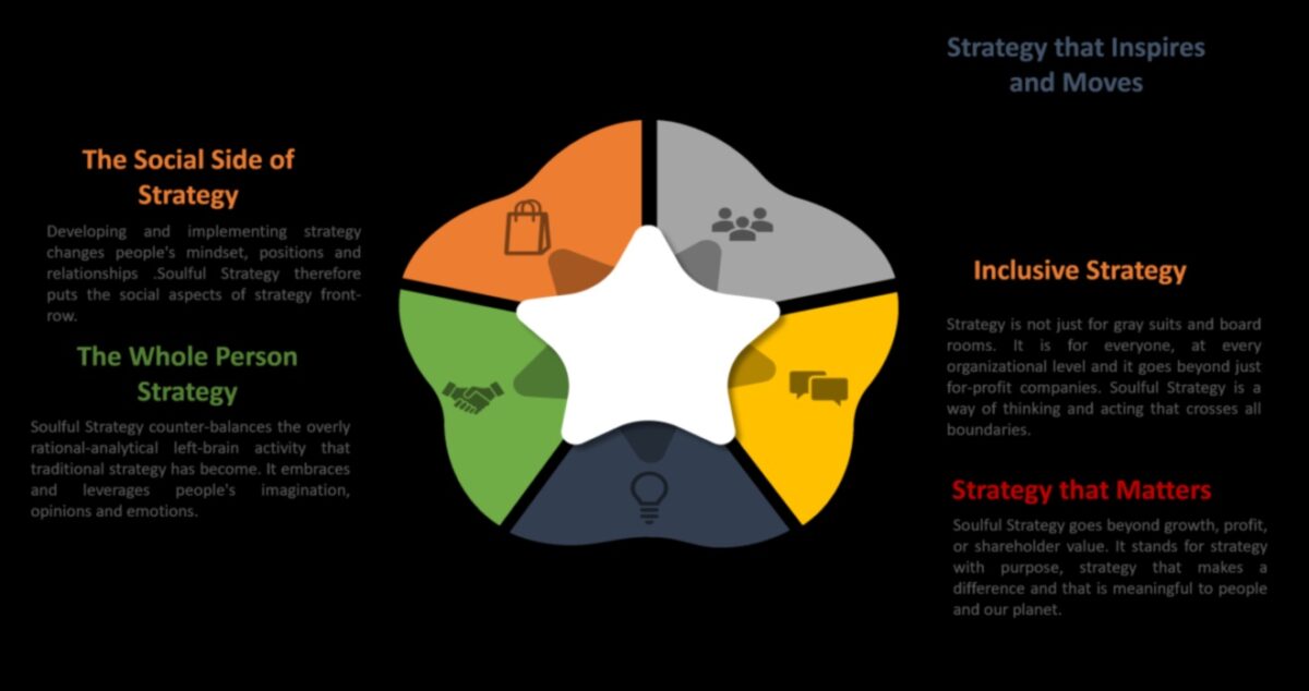 Soulful Unity: Mindful Strategies για την οικοδόμηση μόνιμων σχέσεων