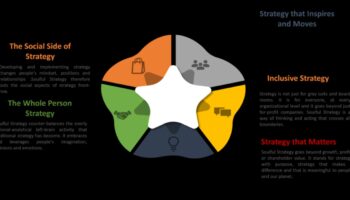 Soulful Unity: Mindful Strategies για την οικοδόμηση μόνιμων σχέσεων