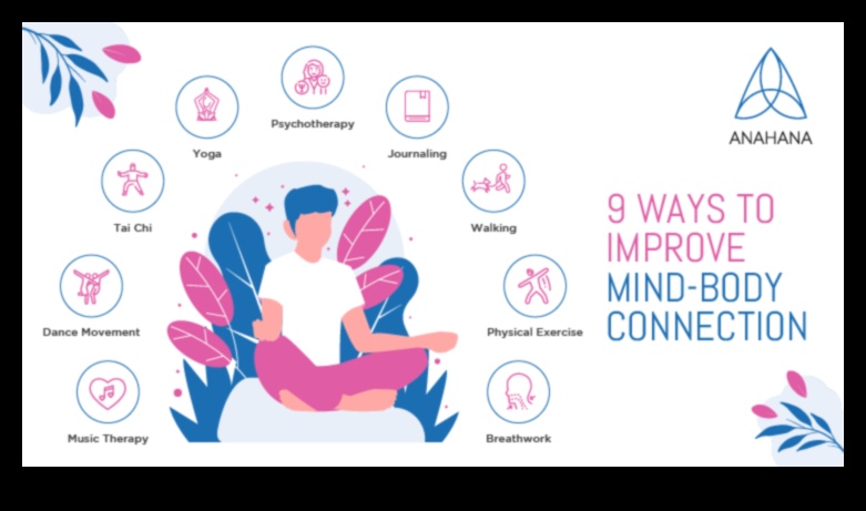 Σύνδεση νου-σώματος Ο αντίκτυπος του διαλογισμού στη σωματική και ψυχική υγεία 1 Σύνδεση νου-σώματος: Η επίδραση του διαλογισμού στην υγεία