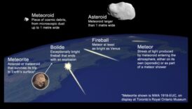 Meteoroid Marvels: Αποκαλύπτοντας την ομορφιά των κοσμικών συντριμμιών