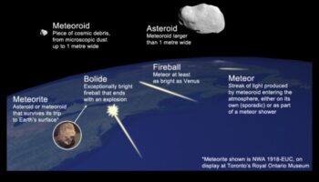 Meteoroid Marvels: Αποκαλύπτοντας την ομορφιά των κοσμικών συντριμμιών